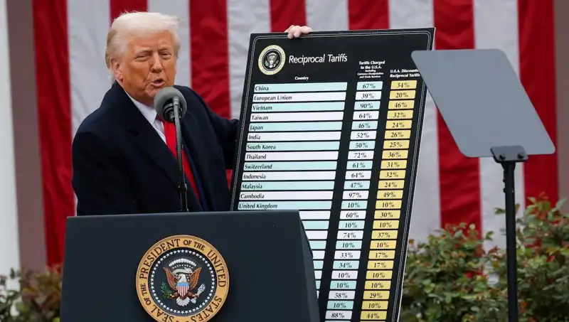 ABD Borsasında Sert Düşüş: Trump Hastayı Açıkladı, Durum Ciddileşiyor