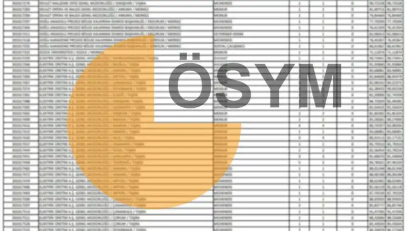 ÖSYM 2025 Takvimine Göre KPSS 2025 Sonuçları Ne Zaman Açıklanacak?