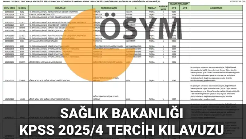 2025 Sağlık Bakanlığı Personel Alımı Tercih Kılavuzu: İşte Detaylar