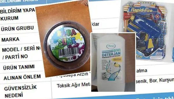 GÜBİS'in İfşası: Toplatılan Ürünler Hakkında Bilmeniz Gerekenler