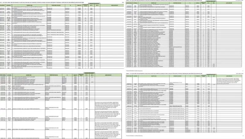 Sağlık Bakanlığı 2025 Alımları: Hangi Branştan Kaç Kişi Alınacak?