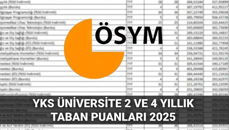 2025 YKS Taban Puanları: Hedef Üniversiteler ve Bölümleri Keşfedin